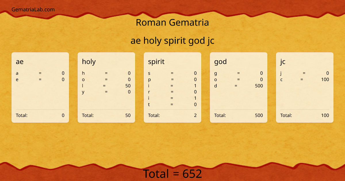 ae holy spirit god jc in roman Gematria